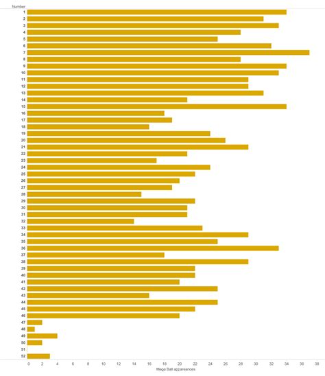 mega ball statistics.